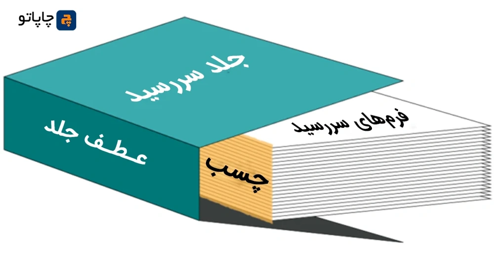 تصویر مینیمال و وکتوری صحافی ته چسب در کتاب و سررسید